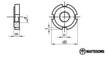 KM